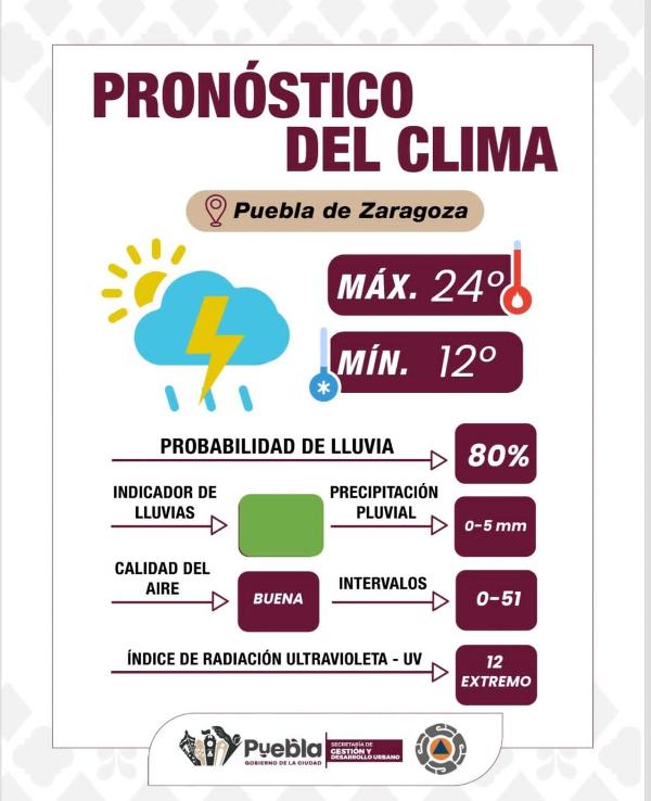 Lluvias por la tarde: sigue las recomendaciones del Gobierno de la Ciudad