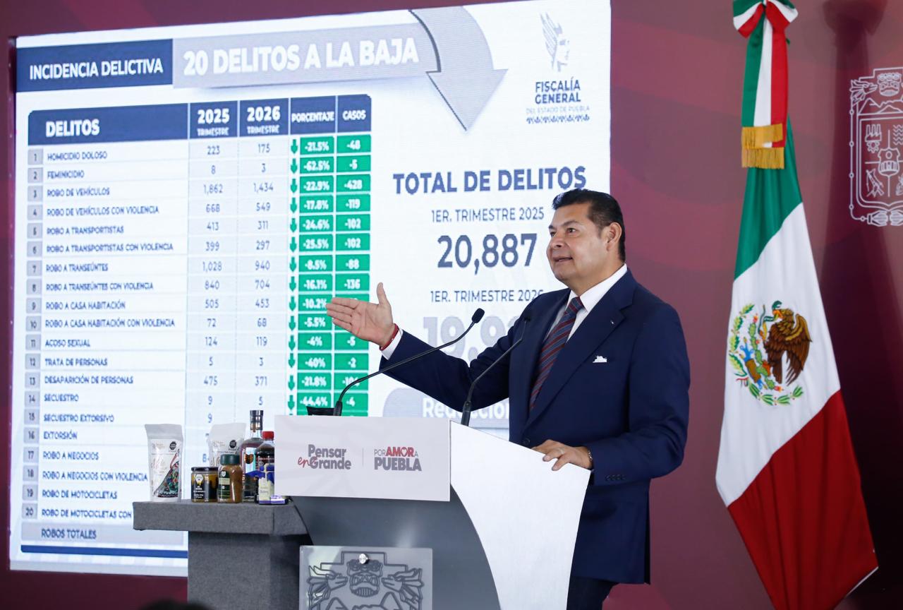 Con cero complicidad y combate frontal a la corrupción, gobierno estatal reduce índice delictivo